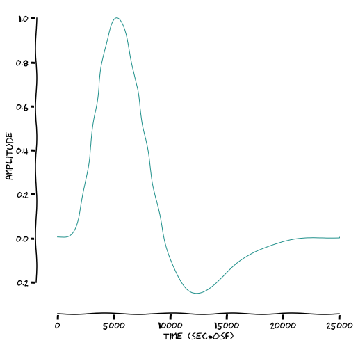 ../_images/examples_genericglm_10_1.png