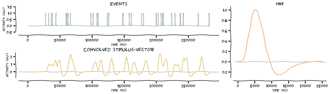 ../_images/examples_genericglm_21_2.png
