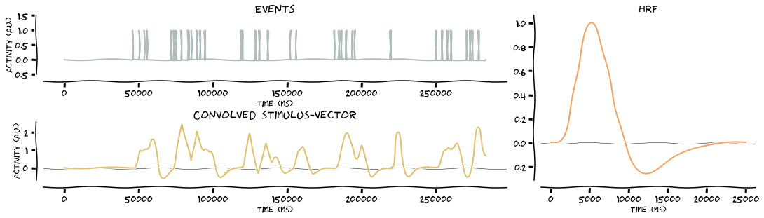 ../_images/examples_genericglm_23_1.png