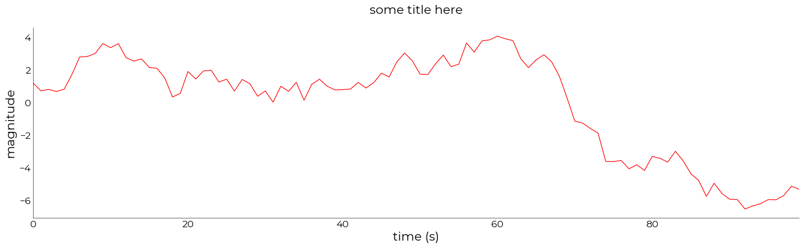 ../_images/examples_lazyplot_10_1.png