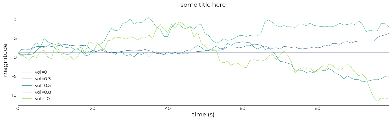 ../_images/examples_lazyplot_12_1.png