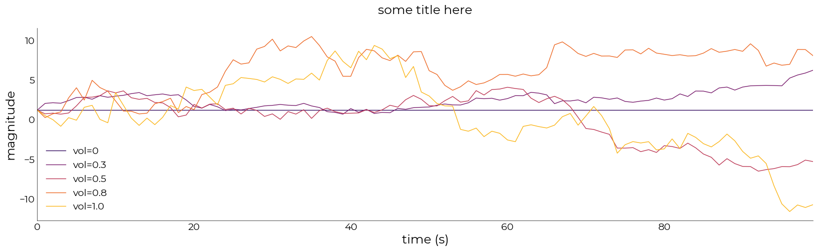 ../_images/examples_lazyplot_13_1.png