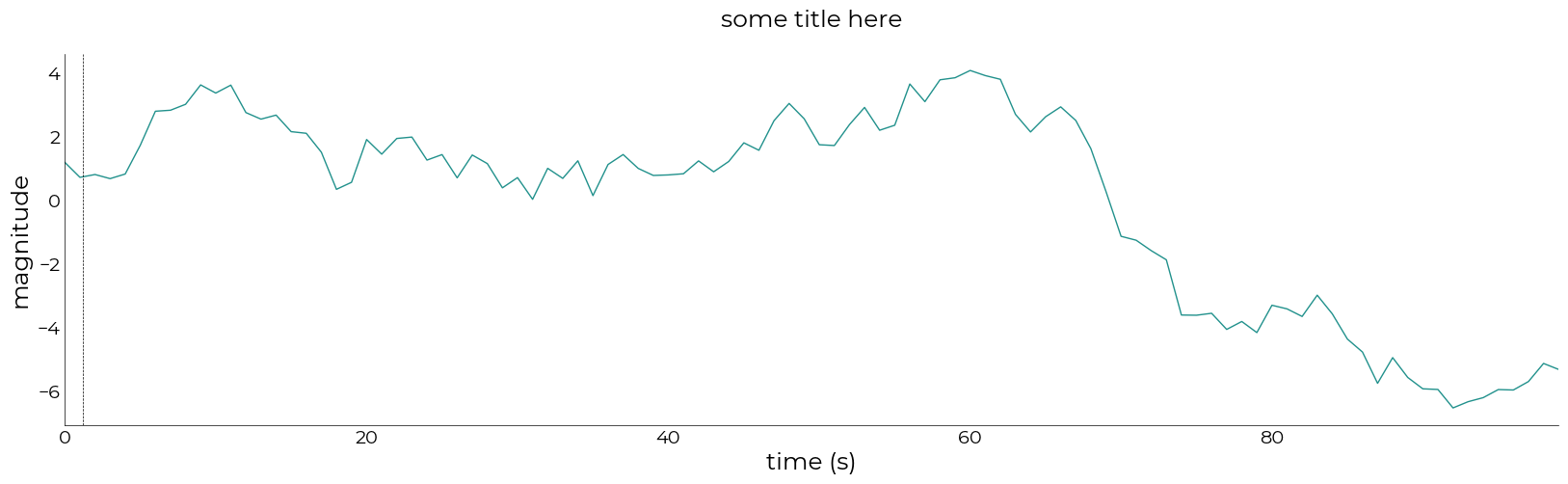 ../_images/examples_lazyplot_17_1.png