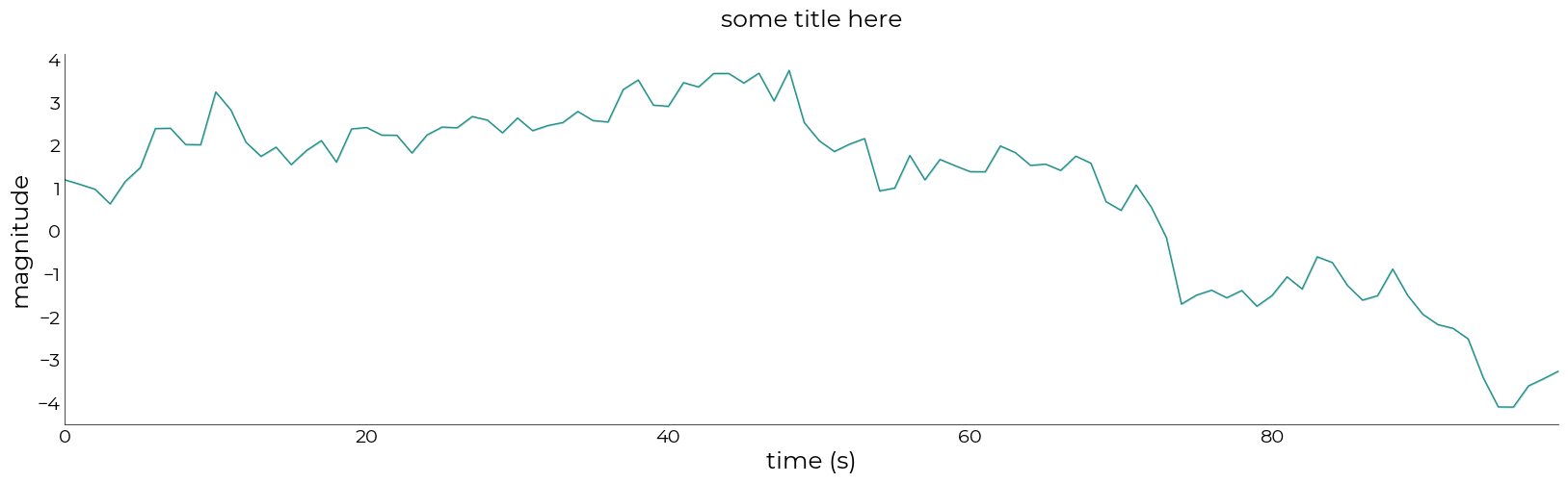 ../_images/examples_lazyplot_19_1.png