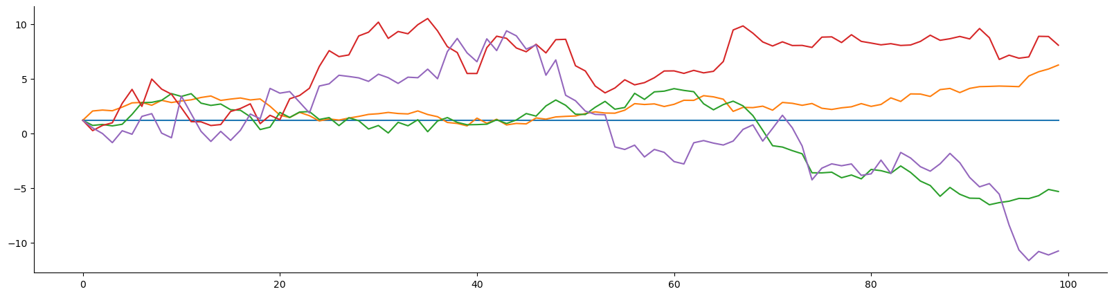 ../_images/examples_lazyplot_7_1.png