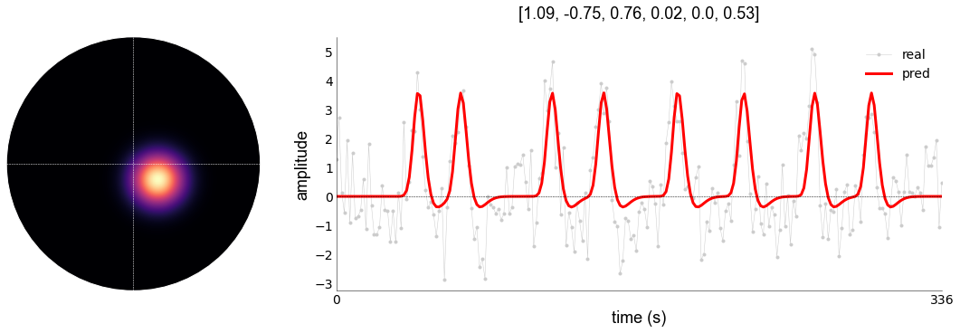 ../_images/examples_prfmodelfitter_18_0.png
