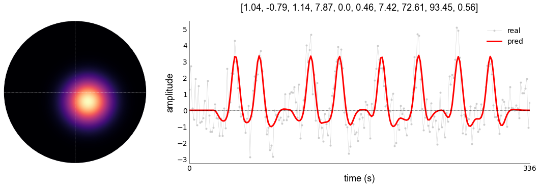 ../_images/examples_prfmodelfitter_39_0.png