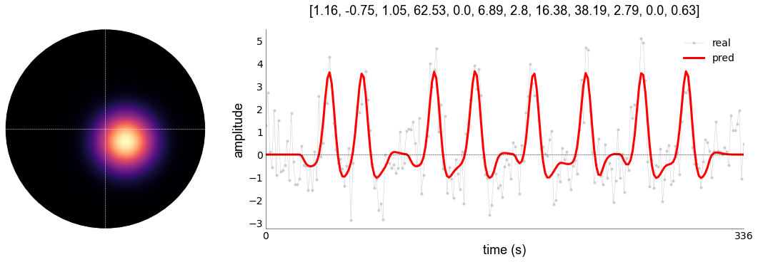 ../_images/examples_prfmodelfitter_39_1.png